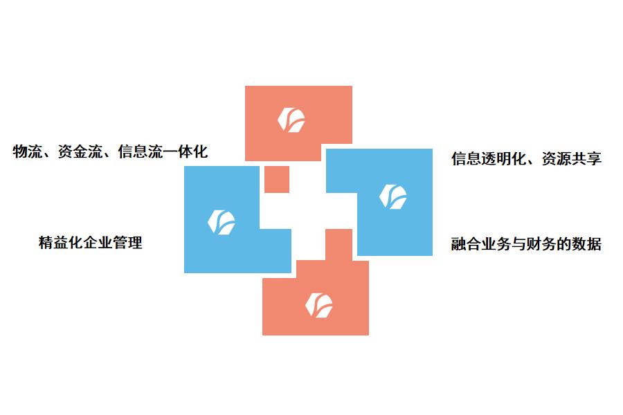 印刷企业如何选ERP系统怎么选？