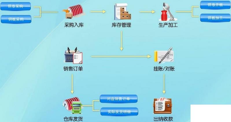 教育erp办公系统怎么选？