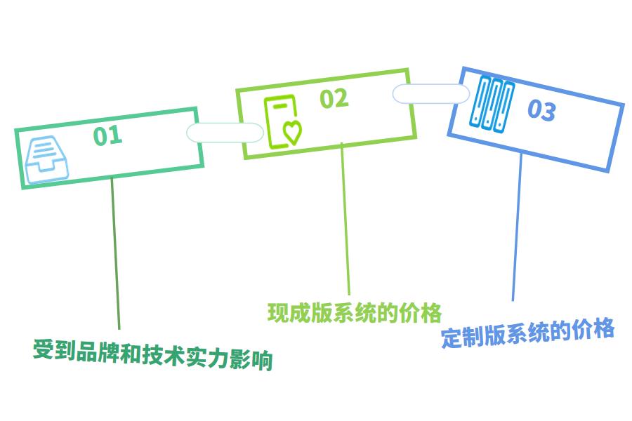 机械加工ERP系统的购买方式有哪些怎么选？