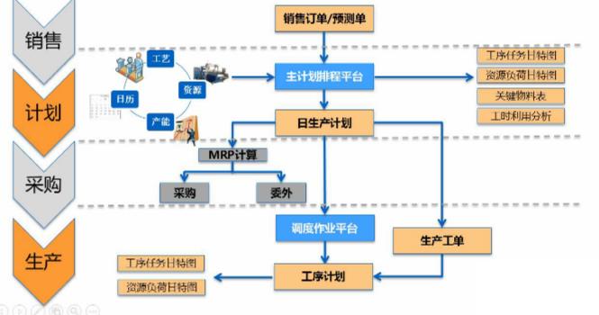 医药零售行业erp怎么选？