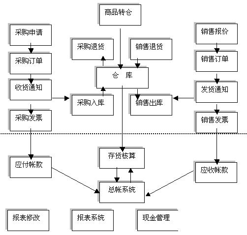 微商进销存软件怎么选？