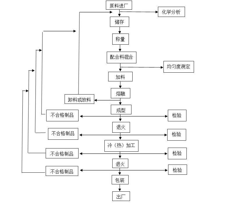 钢材进销存软件怎么选？