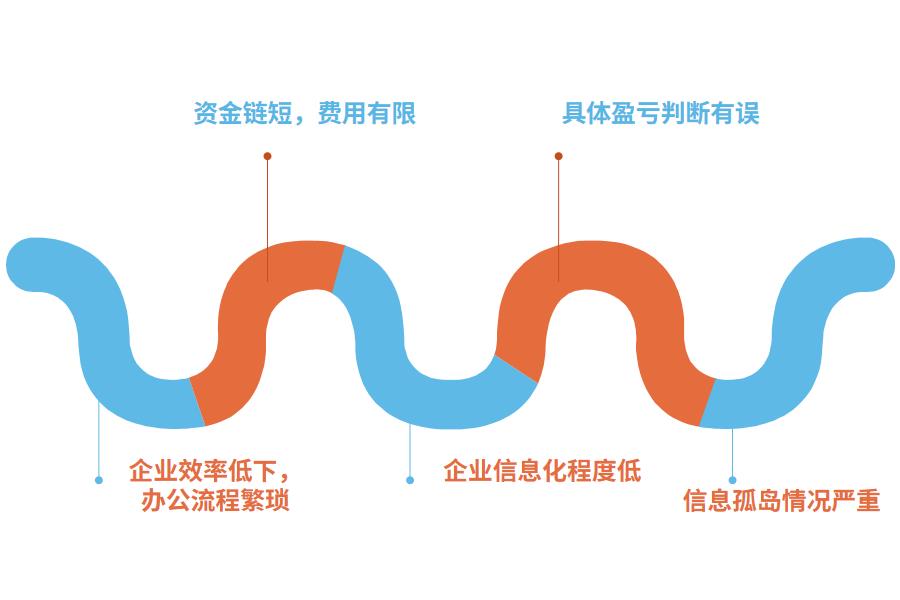 什么样的家装企业需要使用SaaS ERP软件？怎么选？