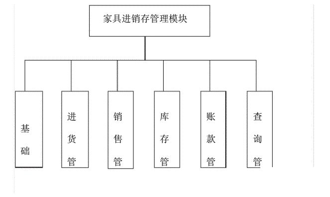 家具进销存软件怎么选？