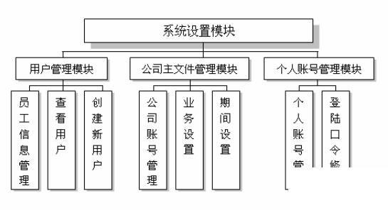 流通ERP怎么选？