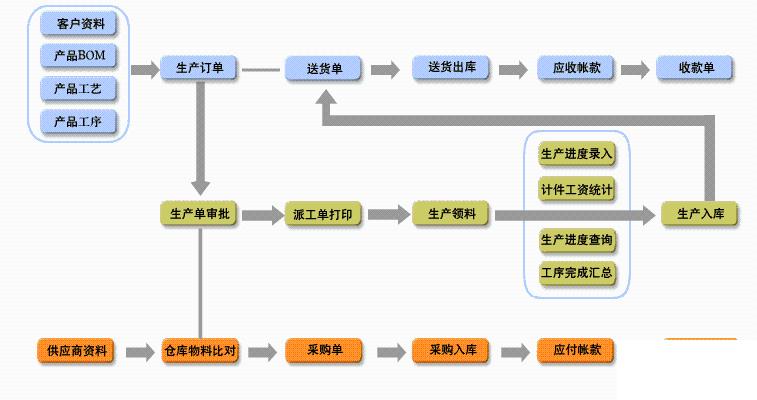 外贸企业erp云服务怎么选？