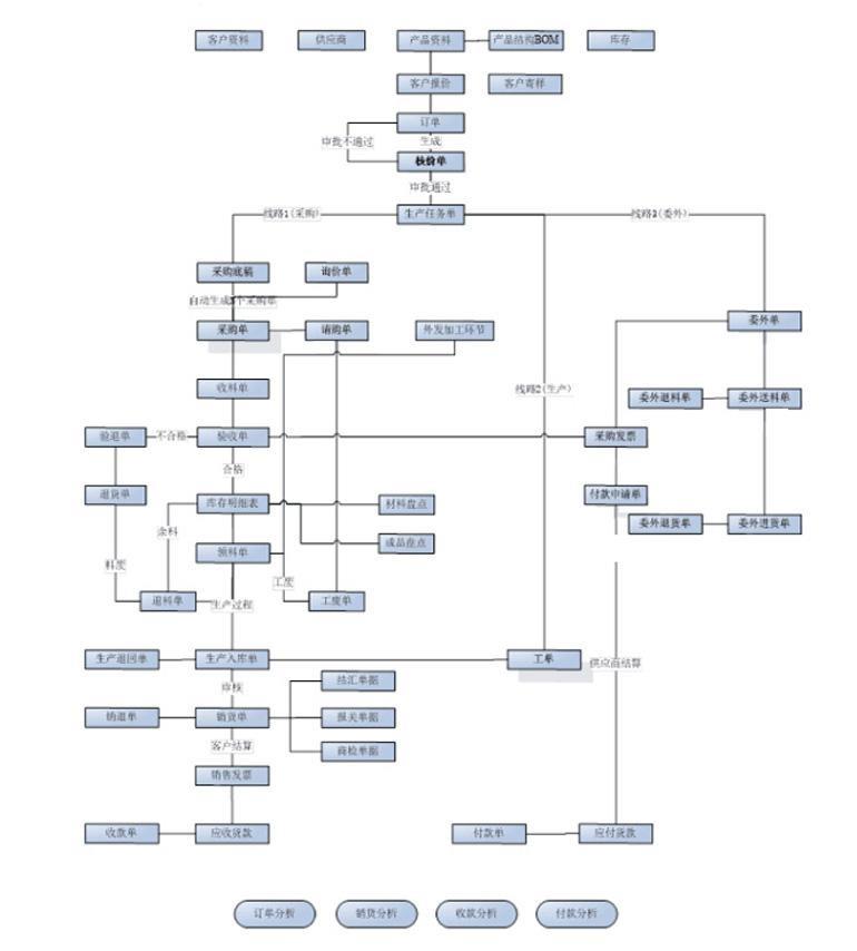 erp外贸软件怎么选？