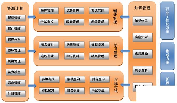 企业采购流程erp怎么选？