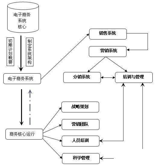 集团公司财务erp怎么选？