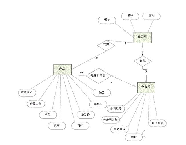 化妆品进销存软件怎么选？