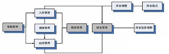 生产加工erp怎么选？