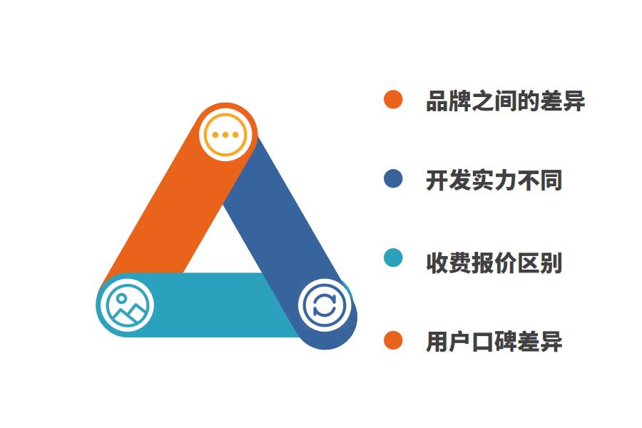 好用的零售ERP系统有哪些优势怎么选？