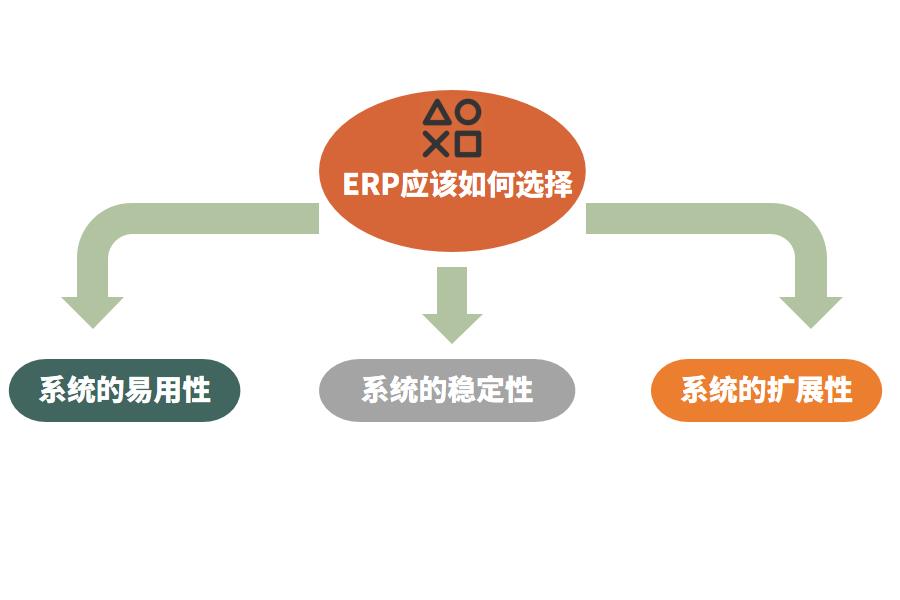 公司应该如何选择家装企业erp软件怎么选？