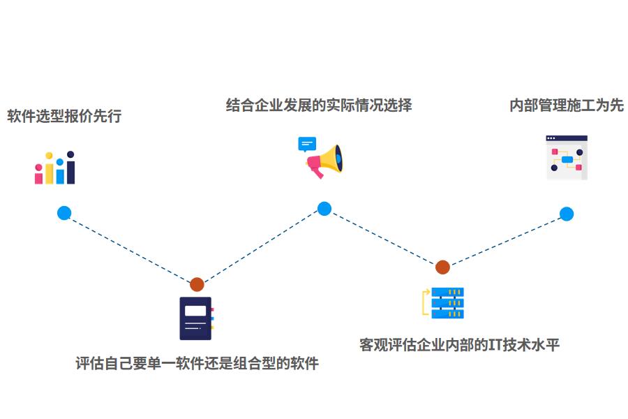 装饰装修公司怎样选择适合自己的erp软件怎么选？