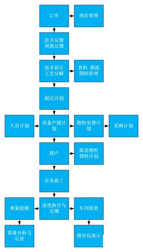 erp旅游系统怎么选？