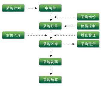 机械制造企业erp方案怎么选？