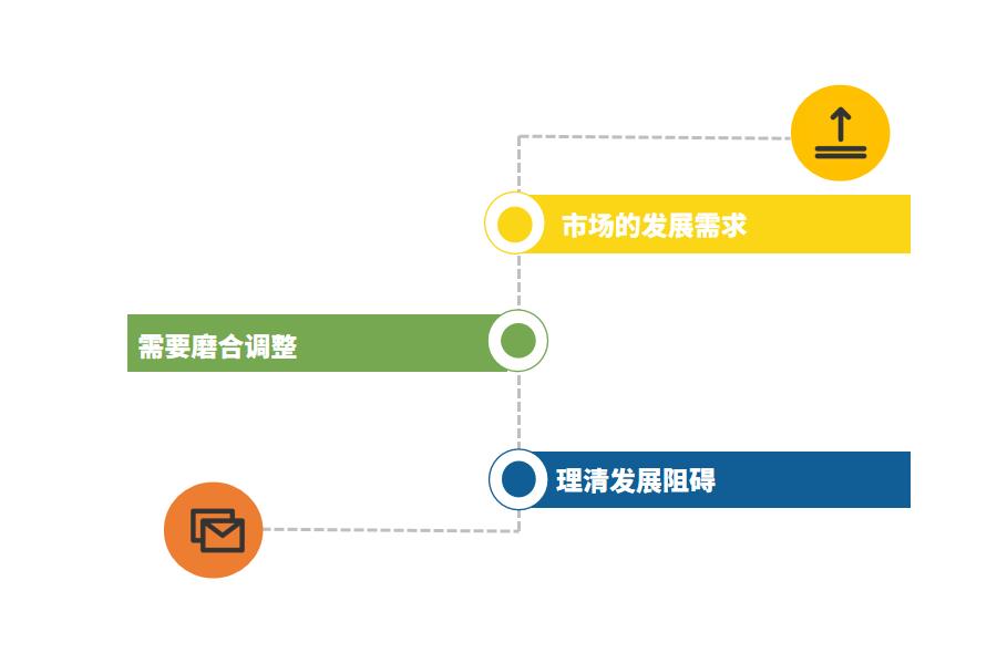 装修行业erp软件有什么作用怎么选？