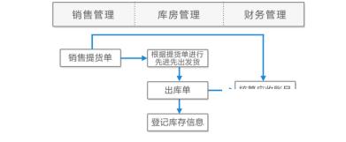 医药零售行业erp怎么选？