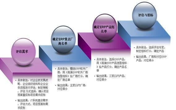 erp公司管理系统怎么选？