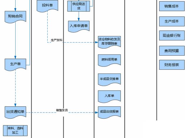 实施erp系统的企业怎么选？