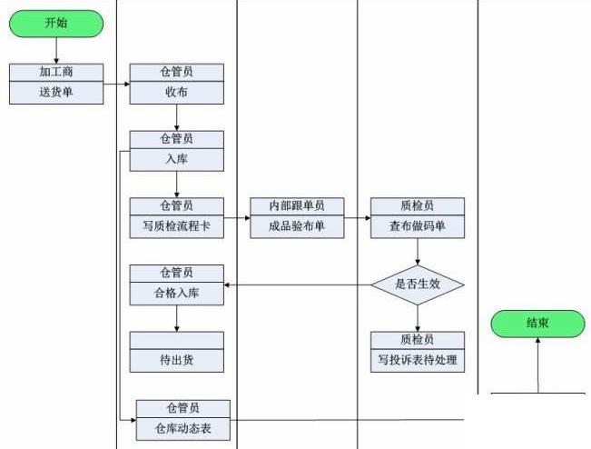 加工业erp软件怎么选？