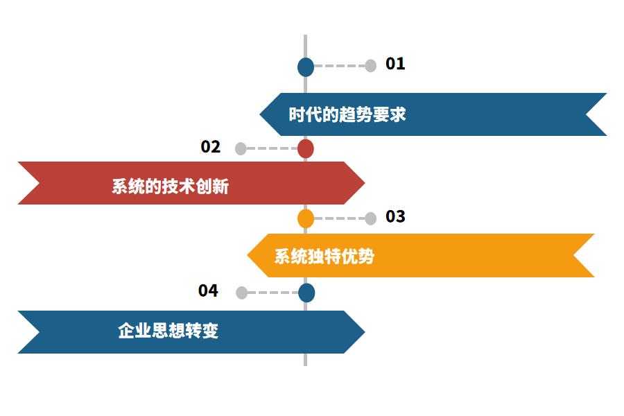 手机erp管理软件有什么优势怎么选？