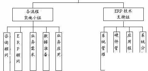 做erp比较专业的企业怎么选？