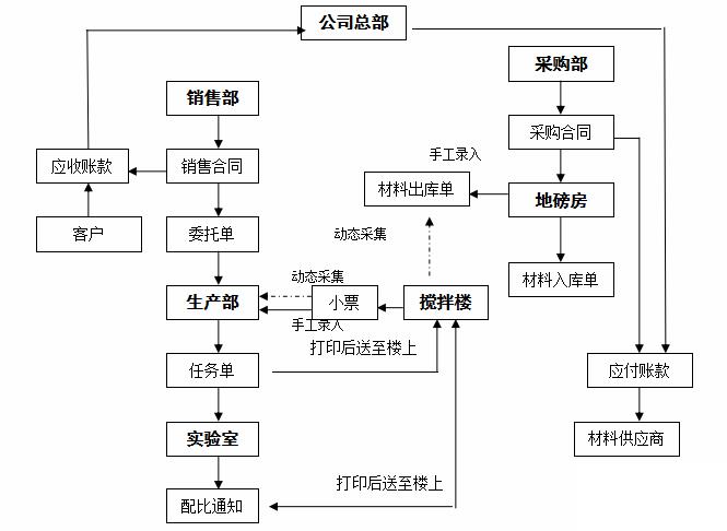 混凝土ERP怎么选？