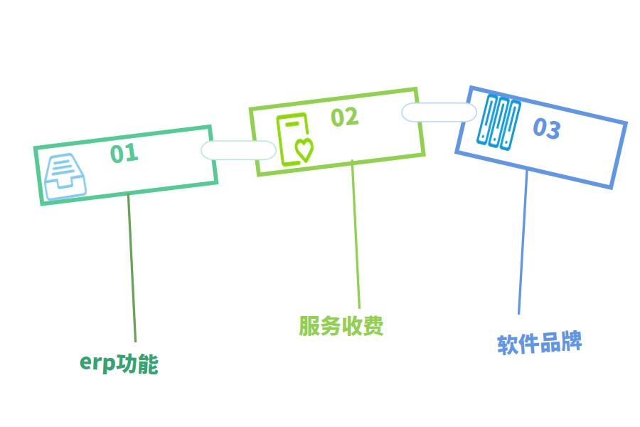 如何选择药品ERP管理系统怎么选？