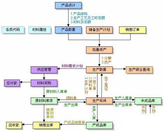 商业管理erp怎么选？