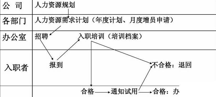 企业erp训练怎么选？