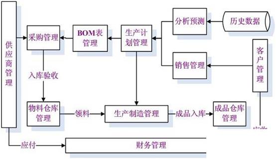 制衣业erp系统怎么选？