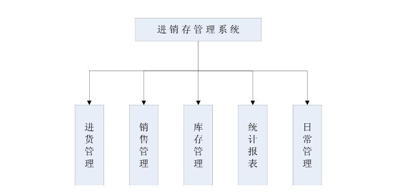 珠宝店进销存系统怎么选？