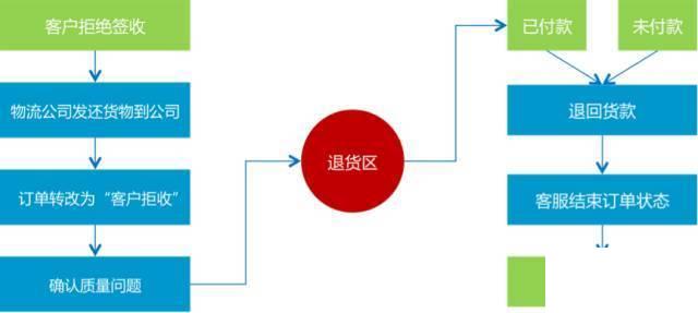 企业erp销售软件怎么选？