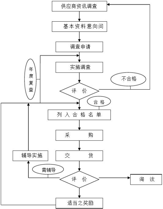 外贸业业erp管理软件怎么选？