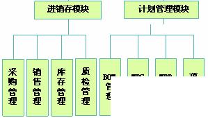 钟表ERP怎么选？