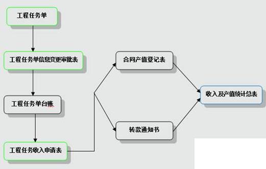 电路板厂erp怎么选？