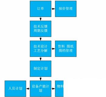 erp生鲜怎么选？