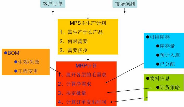 企业erp等级怎么选？