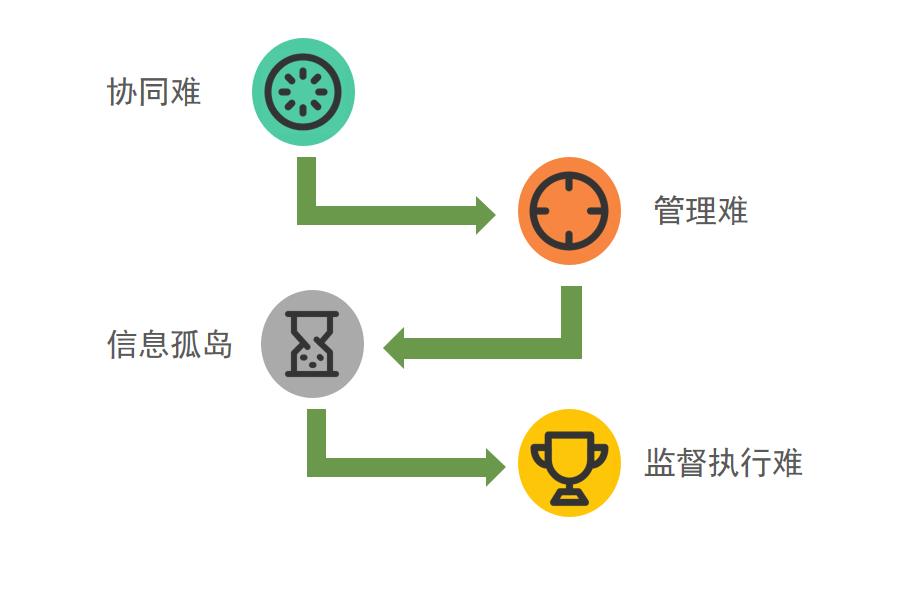 装企是否有使用ERP软件的必要怎么选？