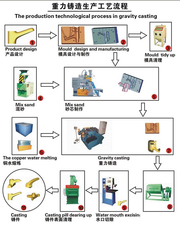 铸造erp系统怎么选？