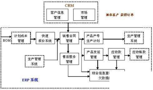 政府ERP怎么选？