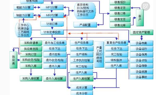 中小型软件erp怎么选？