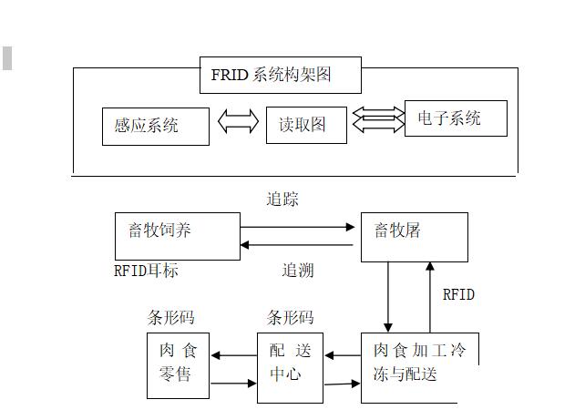 食品厂erp企业管理系统介绍怎么选？