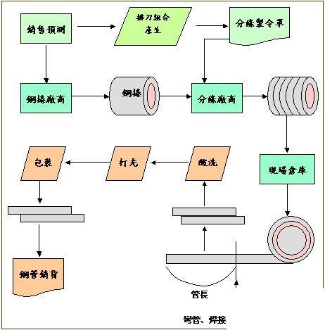 钢铁erp怎么选？