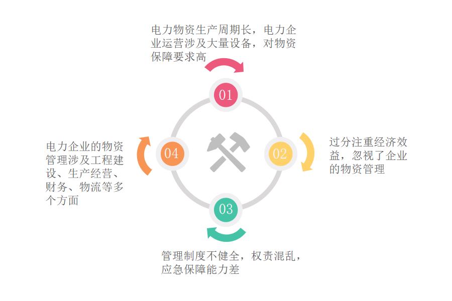 电力物资管理系统ERP怎么选？