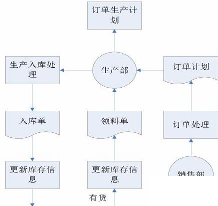 服装制造业erp怎么选？