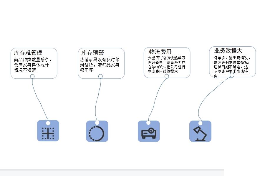 家具企业为什么要上erp系统怎么选？