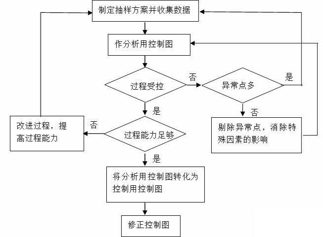 食品集团erp怎么选？