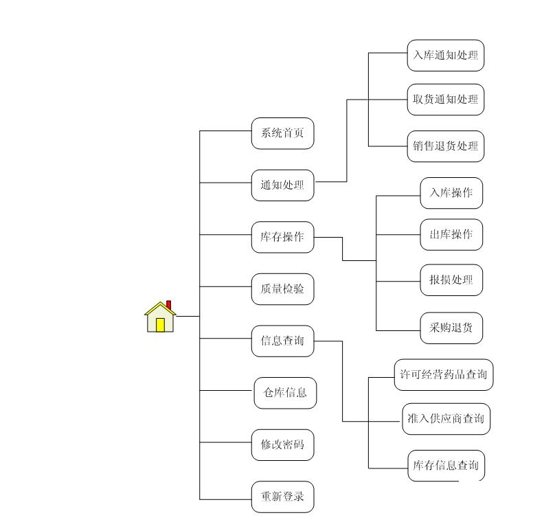 兽药进销存系统怎么选？